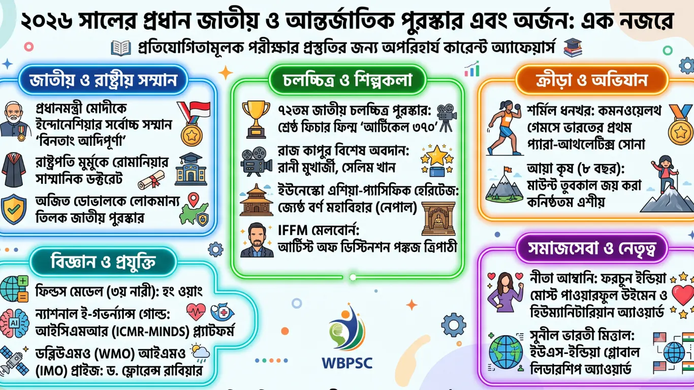 পুরস্কার বিষয়ক কারেন্ট অ্যাফেয়ার্স: জুলাই 2026 সেট 1