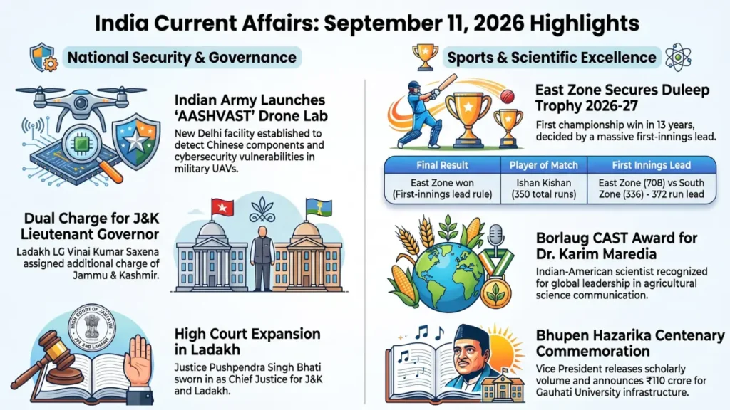 Current Affairs – 11 September, 2026