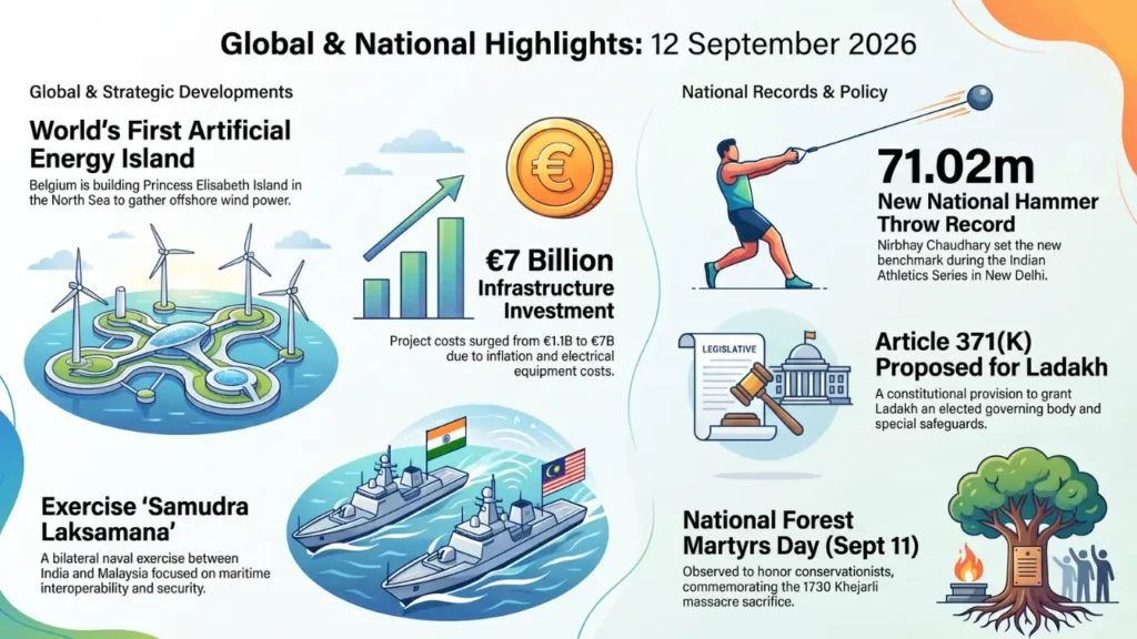 Current Affairs – 12 September, 2026