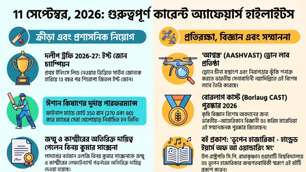 কারেন্ট অ্যাফেয়ার্স – 11 সেপ্টেম্বর, 2026