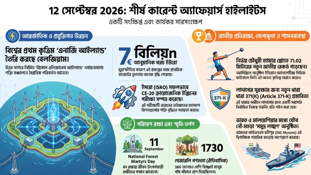 কারেন্ট অ্যাফেয়ার্স – 12 সেপ্টেম্বর, 2026
